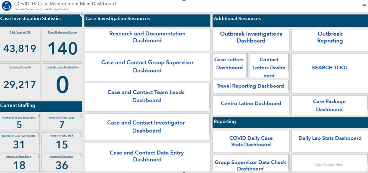 COVID Case Management Dashboard